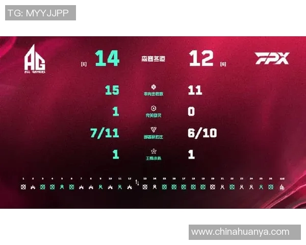 DOTA2战术FPX防守体系解析与实战应用探讨