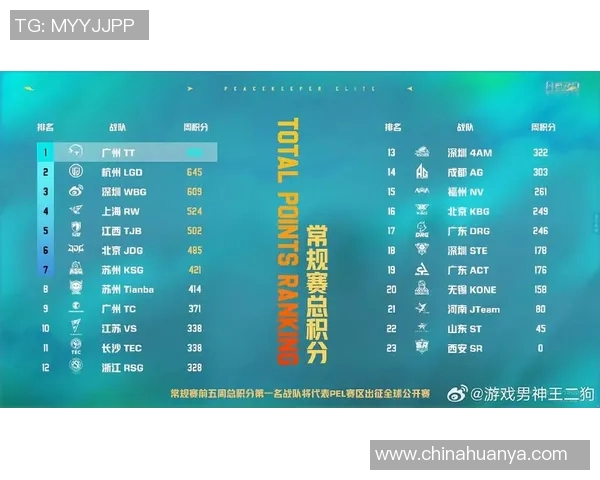 和平精英状态排行榜最新更新RNG战队荣登第六名展现强劲实力