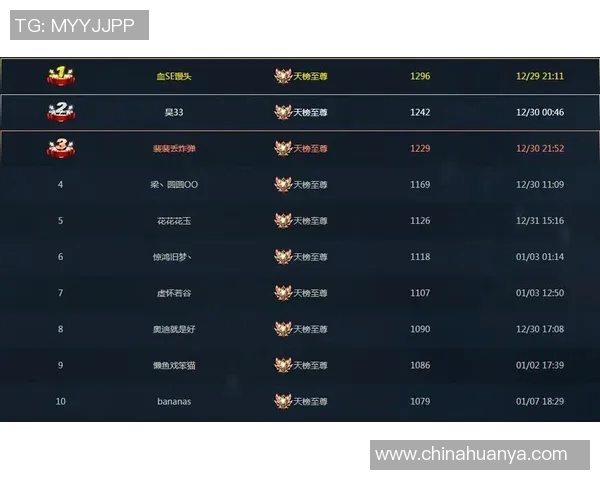 S15电竞总决赛和平精英灵活性排名揭晓IG战队表现卓越领跑榜单 S15电竞总决赛和平精英灵活性排名揭晓IG战队表现卓越领跑榜单